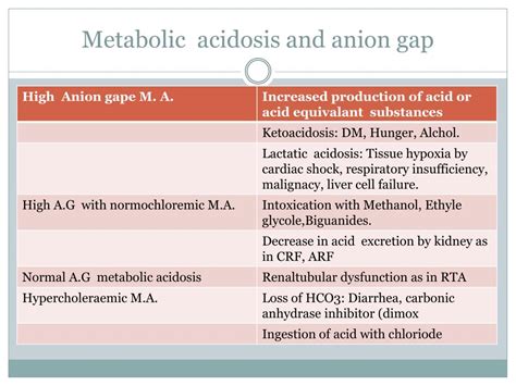 Elevated Anion Gap Metabolic Acidosis Abg Interpretation