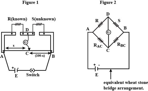 Draw the circuit diagram of a meter bridge to explain how it is based ...