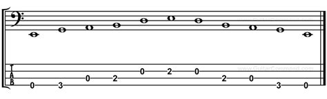 Bass Scales Reference: All Bass Guitar Scales TAB, Notation & Patterns