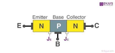 Bipolar Junction Transistor: Definition, Construction, Types, Function, Application, and FAQs