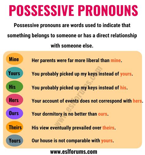 Possessive Pronouns: What is a Possessive Pronoun? Useful Examples - ESL Forums