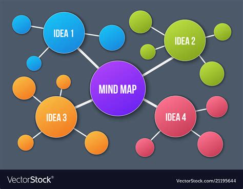 Art House 577: My Creative Process Mind Map Of Royalty Free Vector Image - Vrogue