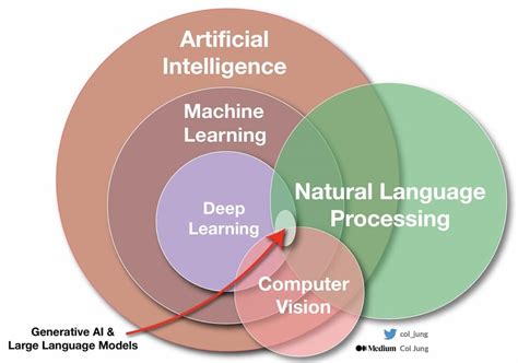 Machine Learning Vs Large Language Models - Image to u