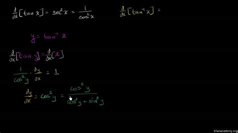 Derivada de tangente inversa - YouTube