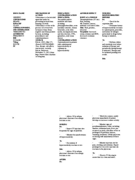 Cefuroxime Drug Study | PDF | Allergy | Clinical Medicine