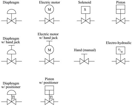 Instrument and Process Equipment Symbols | Control and Instrumentation Documentation | Textbook