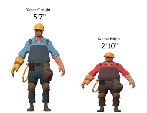 "Cannon" Height : r/tf2