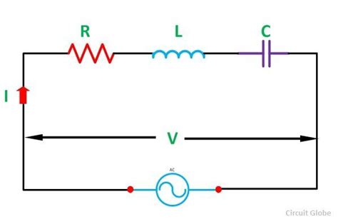 Series Resonance Circuit - Lessons - Blendspace