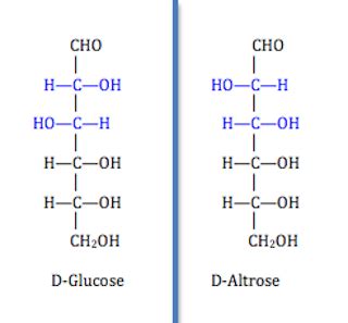 Stereoisomers Definition, Formula & Types - Lesson | Study.com