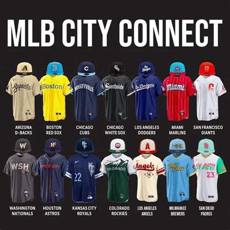 What is your ranking for all the City Connect Jerseys hat have been released so far? : r/mlb