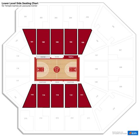 Liacouras Center (Temple) Seating Guide - RateYourSeats.com