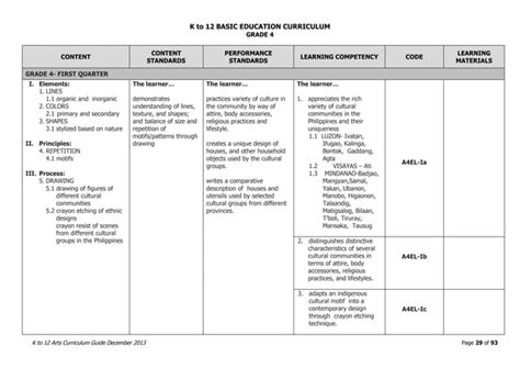 Art K to 12 Curriculum Guide | PPT