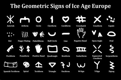 The 32 mysterious symbols made by early humans | Old Symbols, Ancient Symbols, Ancient Scripts ...