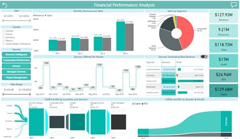 Sample Financial Report Non Profit Organization - New Sample p