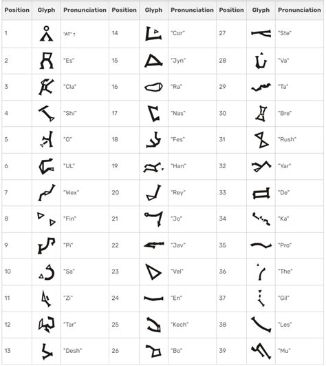 Astria Porta Glyphs -Stargate Glyphs Language in Earth | World Anvil