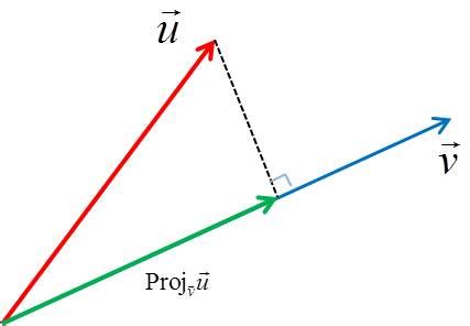 projective geometry - Basic conceptual questions about orthogonality in Linear Algebra ...