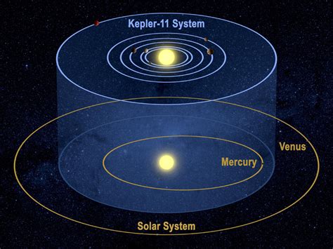 Back Alley Astronomy: Kepler-11 As Testbed