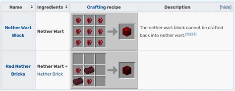 Nether Wart - Minecraft - MC Wiki