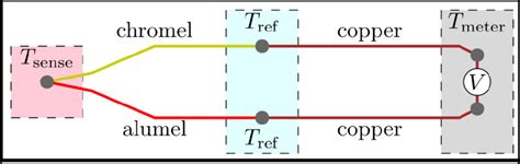 10) K-type thermocouple (chromel-alumel) in the standard thermocouple ...