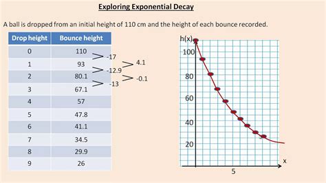 Exploring Exponential Decay - YouTube