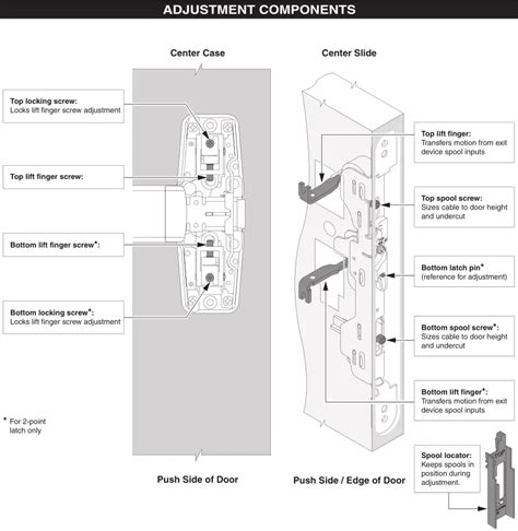 ALLEGION VON DUPRIN Rim Panic Exit Device Installation Guide