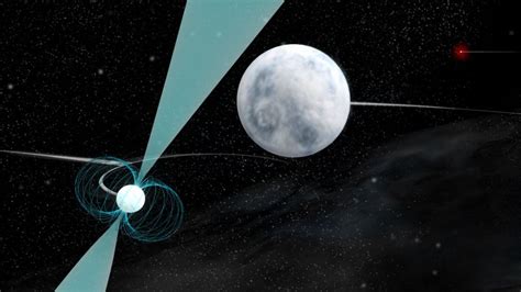 Triple star system 'can reveal secrets of gravity' - BBC News