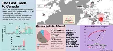 Syrian Refugee Crisis Infographic – geographical