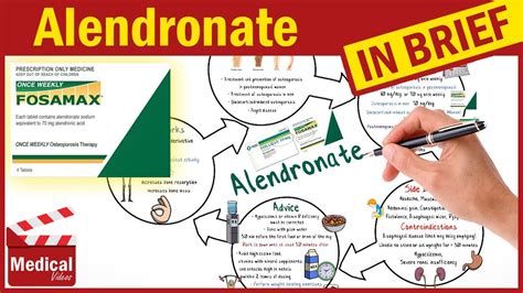 Alendronate Sodium 70 mg (Fosamax): What is Alendronate used for? Fosamax Uses, Dosage, Side ...