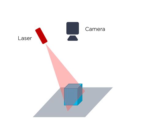 3D laser triangulation