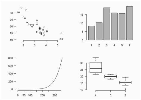 Getting Started with Charts in R · UC Business Analytics R Programming ...