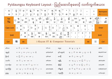 Pyidaungsu Font Keyboard Layout ~ i - Kayan IT and Computer Tutorials