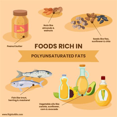 Unsaturated Fat