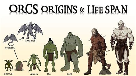 Origins, Biology and Life Cycle Of Orcs In Middle Earth - YouTube