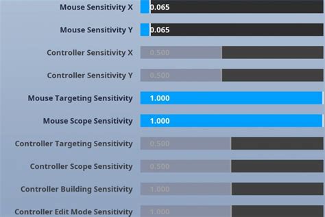 The Ultimate Guide to Fortnite Sensitivity (Chapter 2 Update) - Kr4m