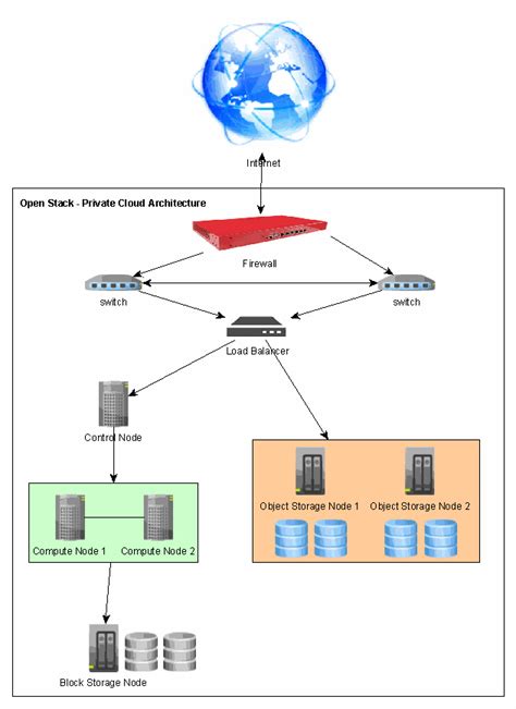 Our Own Private Cloud - Archsolution Limited