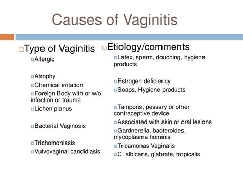 PPT - Vaginitis PowerPoint Presentation, free download - ID:795178