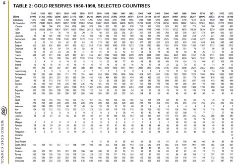 73 Times Table Chart