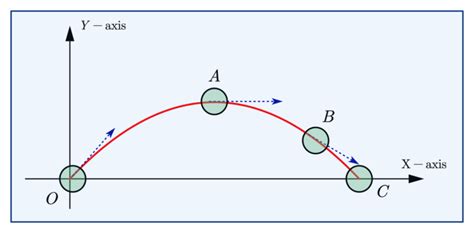 What is translational motion? (Types of translatory motion and examples)