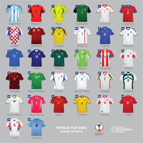 Confira todas as camisas titulares das seleções da Copa do Mundo de ...