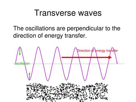 PPT - Topic 4 Oscillations and Waves PowerPoint Presentation - ID:3145541