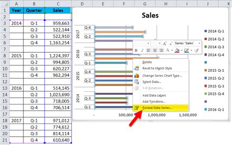 Clustered Bar Chart (Examples) | How to create Clustered Bar Chart?