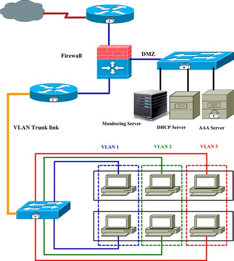 Structure of proposed network security model | Download Scientific Diagram