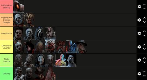 Dead By Daylight Killer Tier List But It's Based On How Funny They Can ...