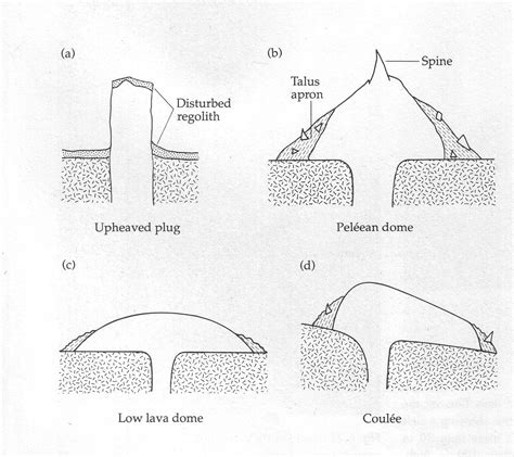 Types of Lava Domes | Volcano World | Oregon State University