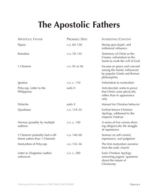 The Apostolic Fathers | Book of Mormon Central