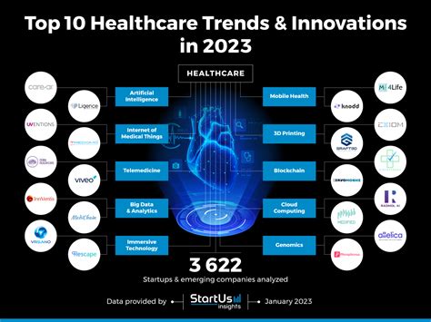 Gartner Healthcare Trends 2024 - Dari Miriam