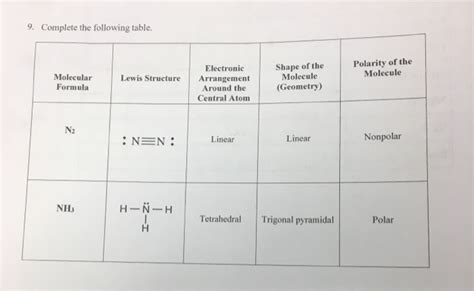 N2 Molecular Geometry Linear