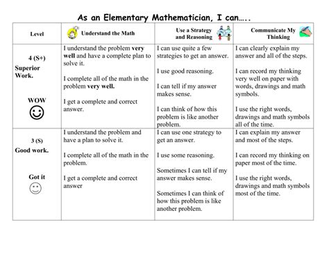 Elementary Math Rubric for Student Use