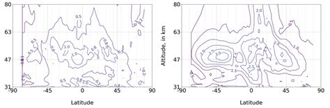 See caption for Figure 5, here applied for semi-diurnal tides. | Download Scientific Diagram