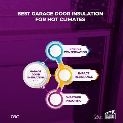 Garage Door Insulation: How to Insulate a Garage Door